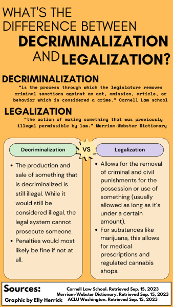 Decriminalization: What does it mean? What does it do?