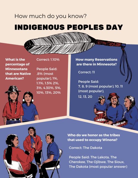 The Poll:Indigenous Day Trivia
